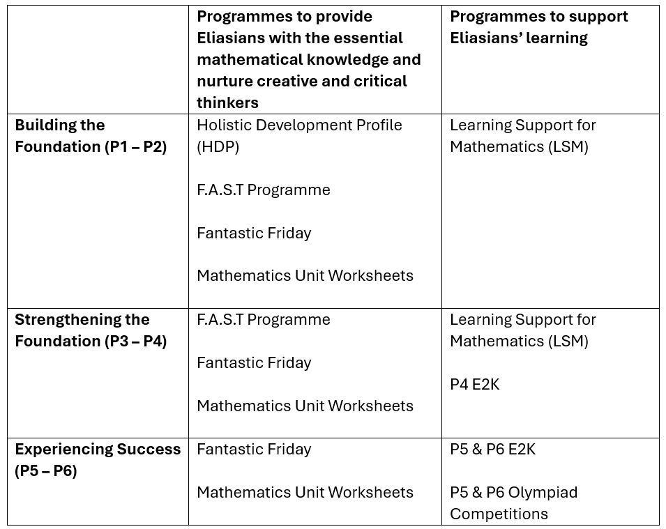 Math Programmes